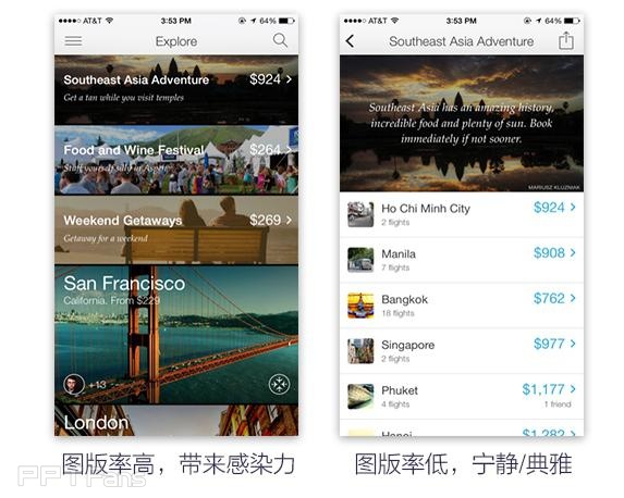 不知道PPT怎样排版好看?快来看看版式设计原理