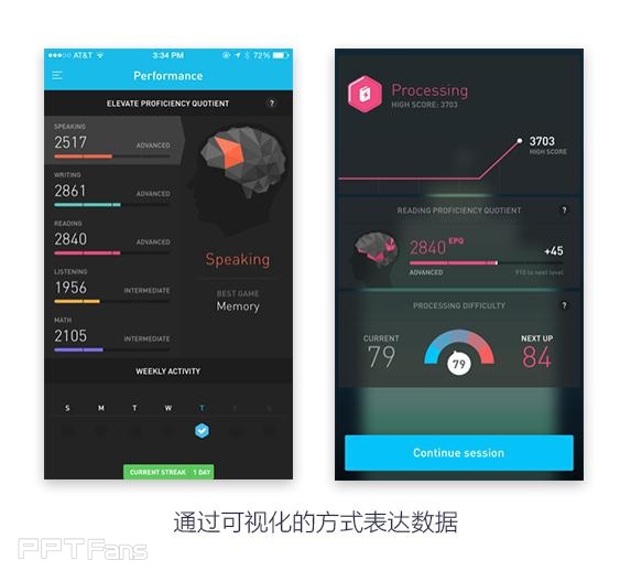 不知道PPT怎样排版好看?快来看看版式设计原理