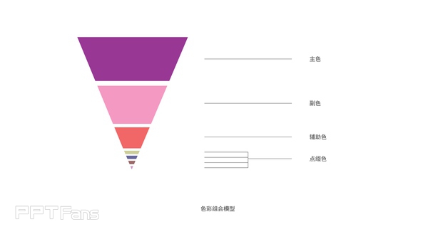 做好PPT排版的心得总结[深度总结篇]