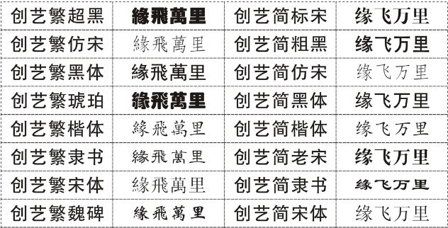 PPT中的字体字号运用