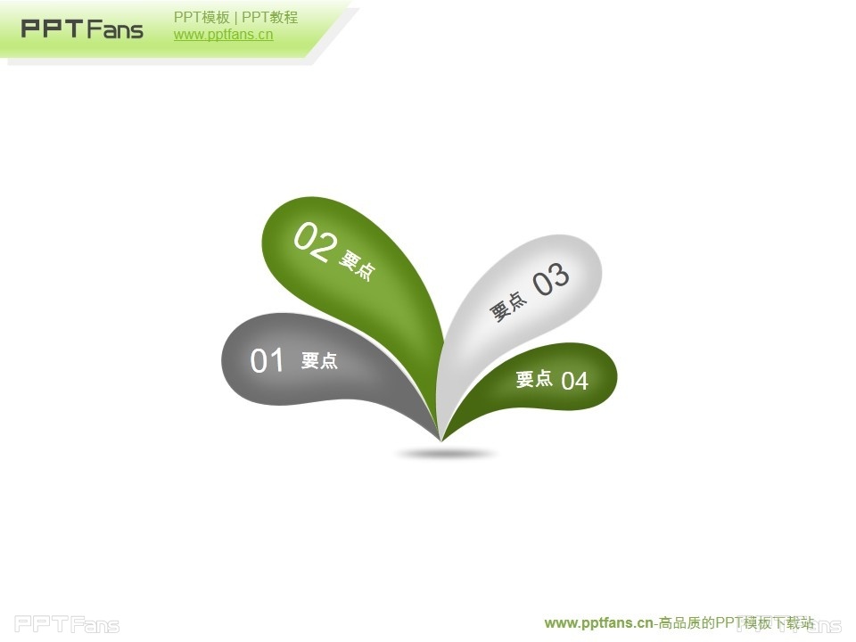 PPT目录设计的五种方法