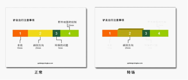 PPT目录设计的五种方法
