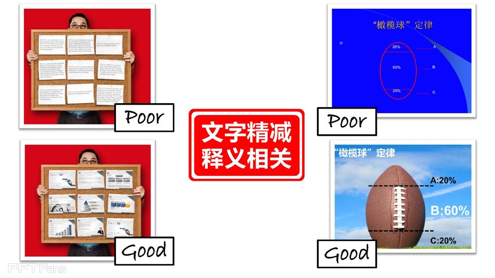 如何利用制图的法则设计PPT