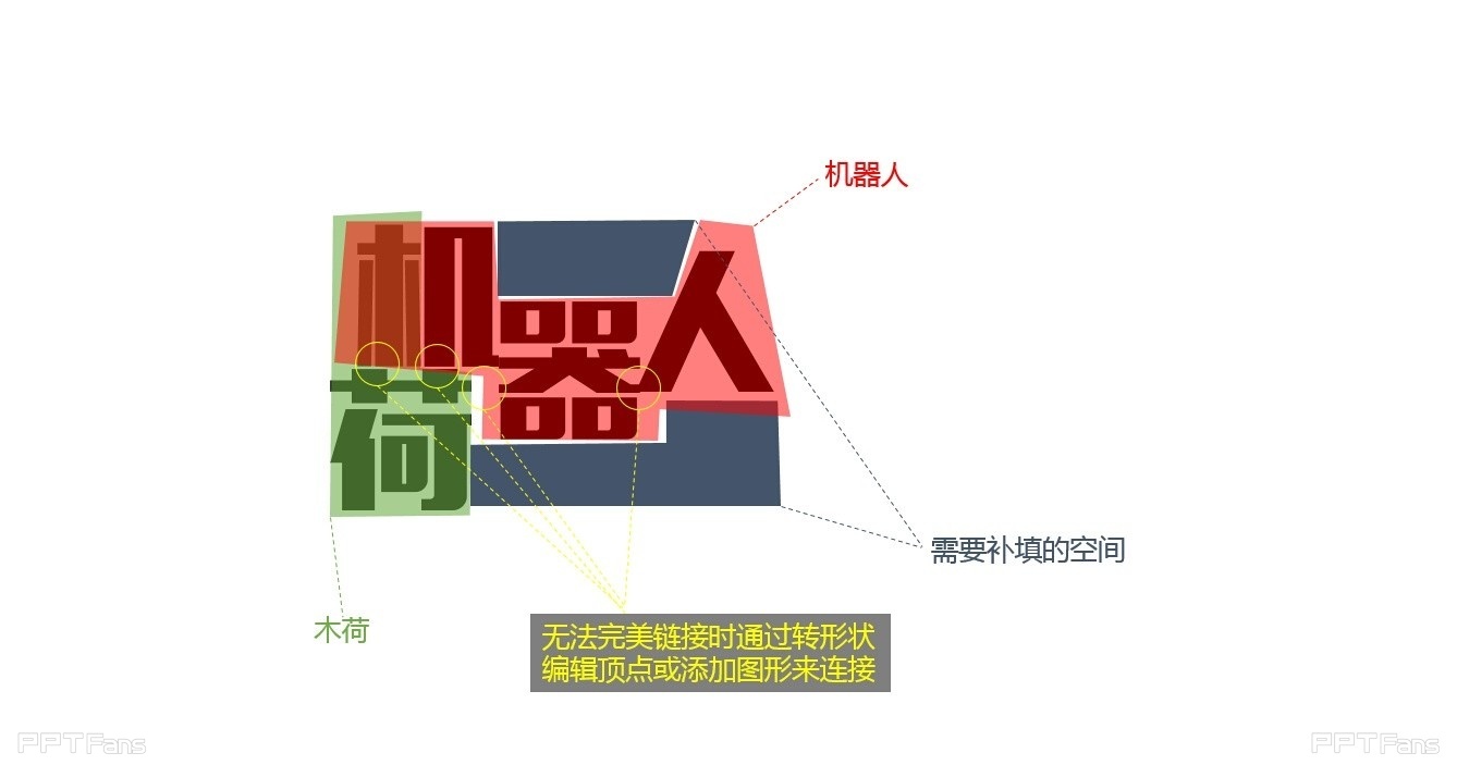 你不知道的PPT“码字”技巧