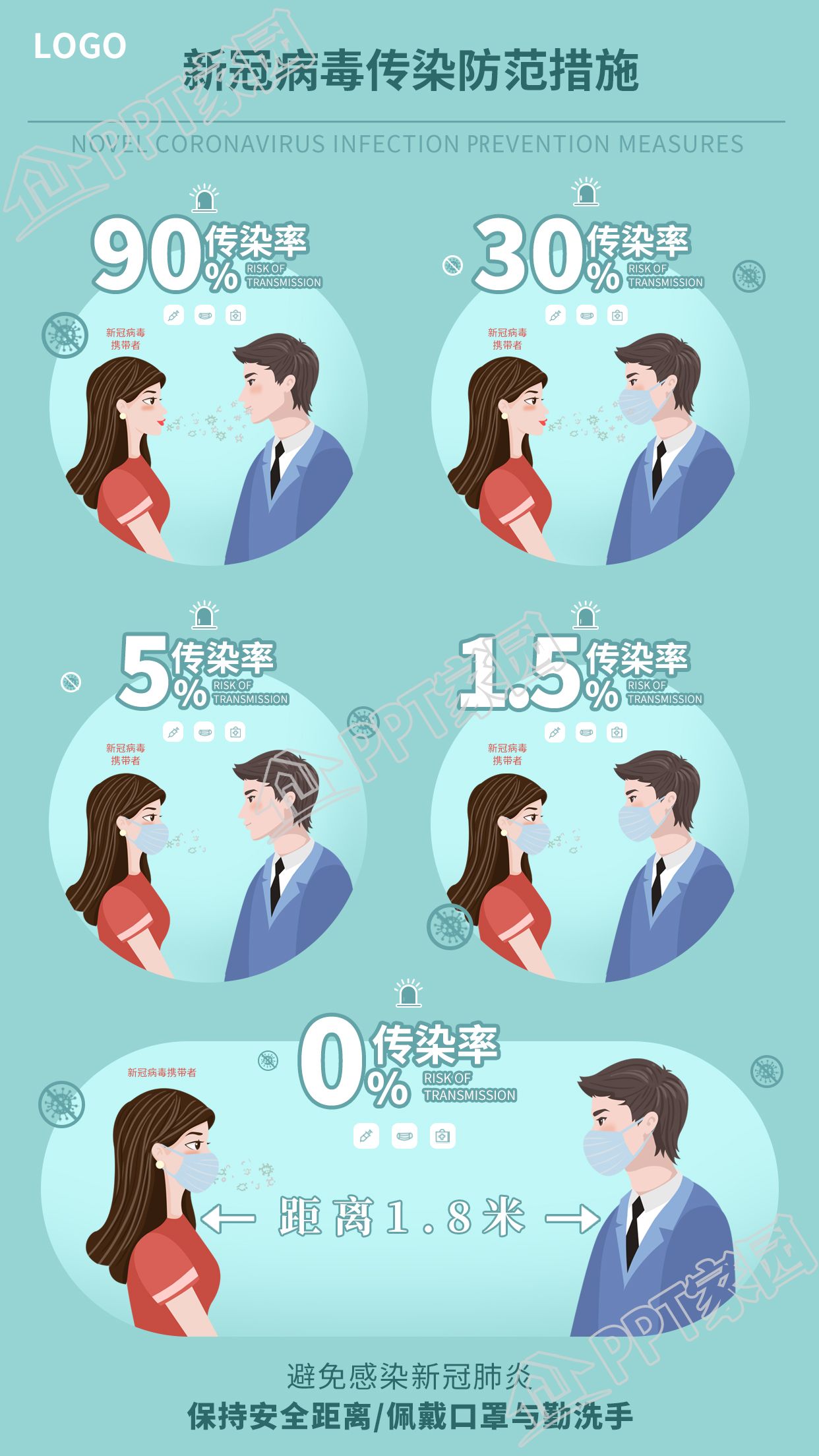 简约风格新冠病毒传染防范措施防控疫情知识宣传海报
