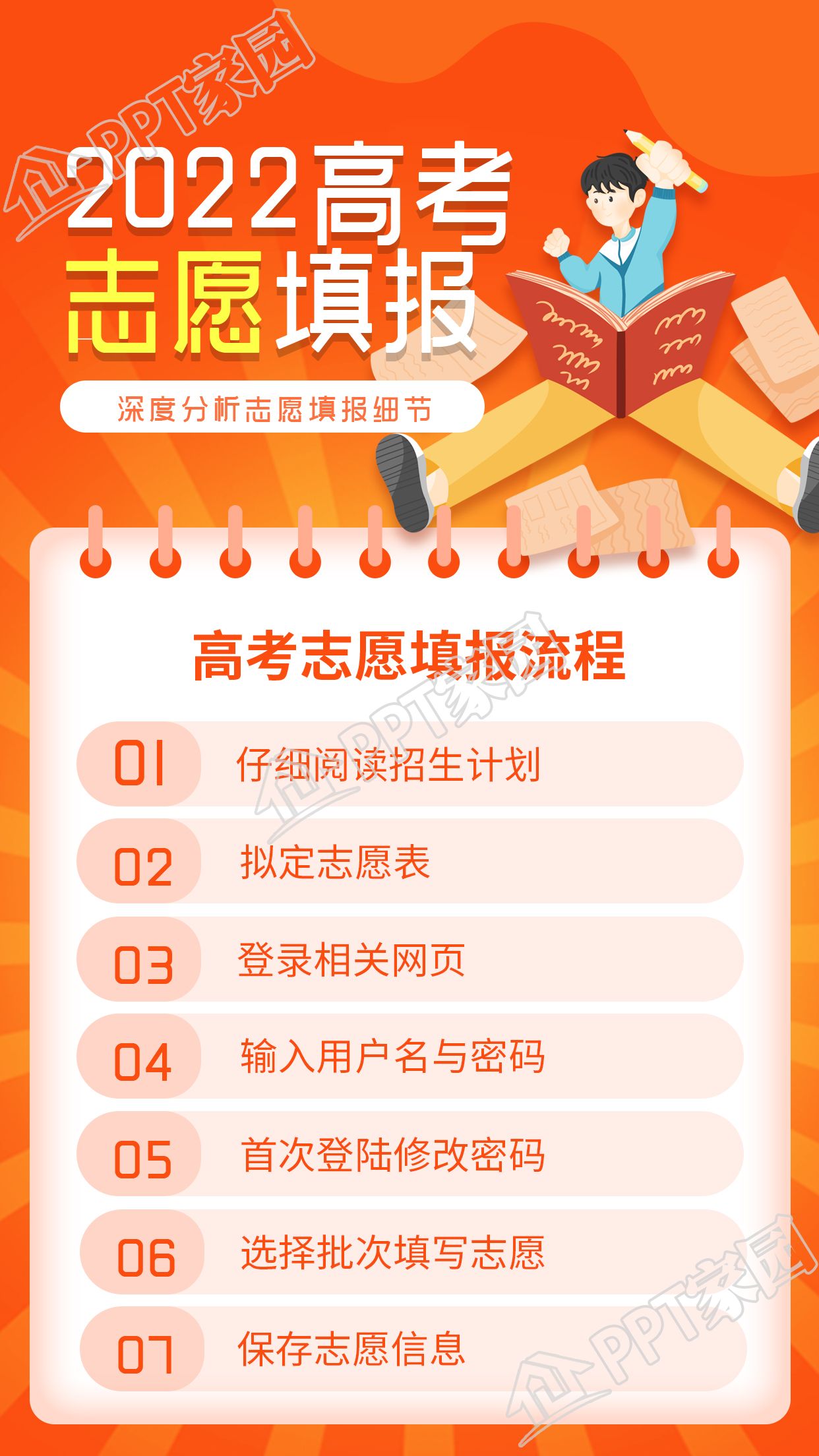 教育类高考志愿填报流程指南手机海报