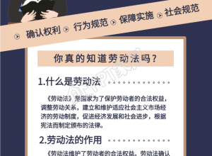 劳动法知识普及法律宣传手机海报下载推荐