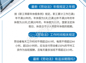 法律知识劳动法问答科普知识篇手机海报下载推荐