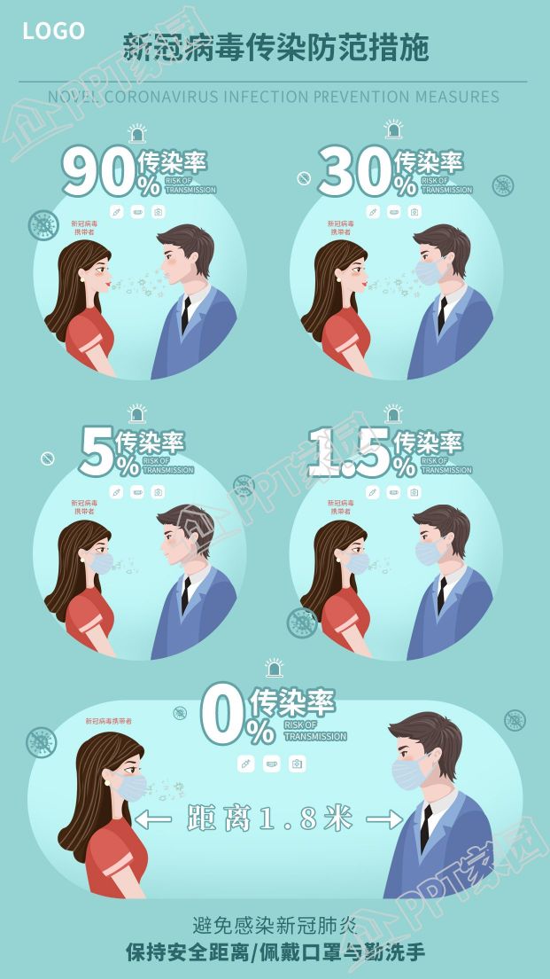 简约风格新冠病毒传染防范措施防控疫情知识宣传海报