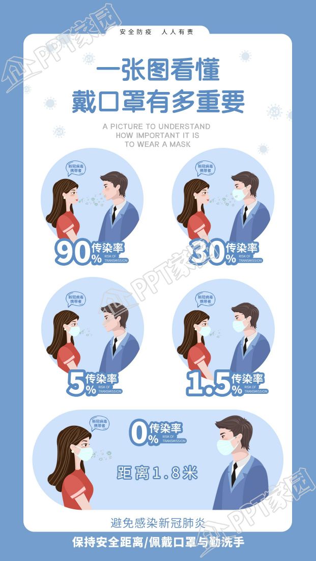 疫情防控一张图看懂戴口罩有多重要图片手机海报