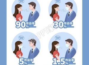 疫情防控一张图看懂戴口罩有多重要图片手机海报下载推荐