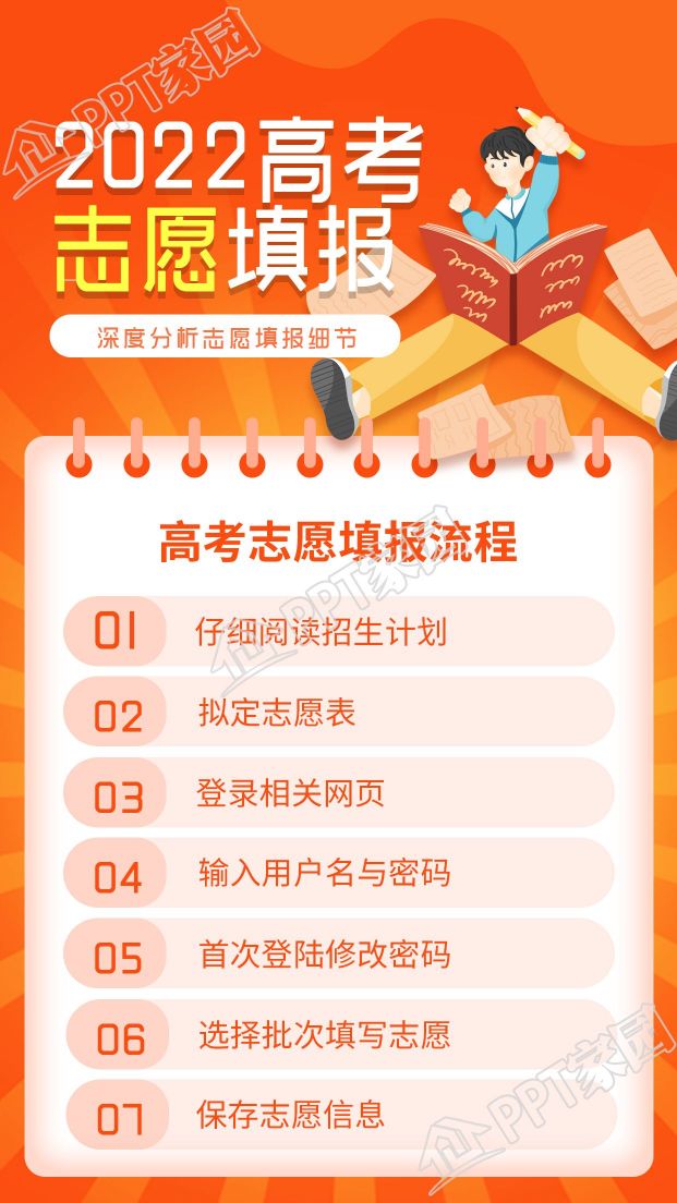 教育类高考志愿填报流程指南手机海报